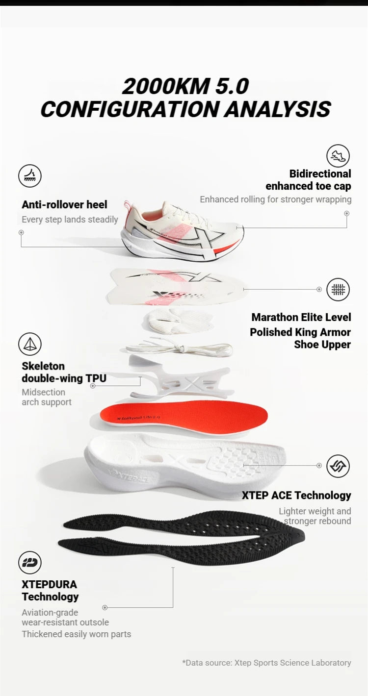 Running Shoes Soft Universal Sneakers Cushion Wear-Resistant Lightweight Shoes