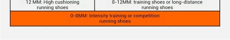 Men's Running Shoes 2025 Spring Lightweight Cushioned Wear